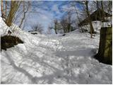 Praproče - Polhograjska Gora (Sveti Lovrenc)